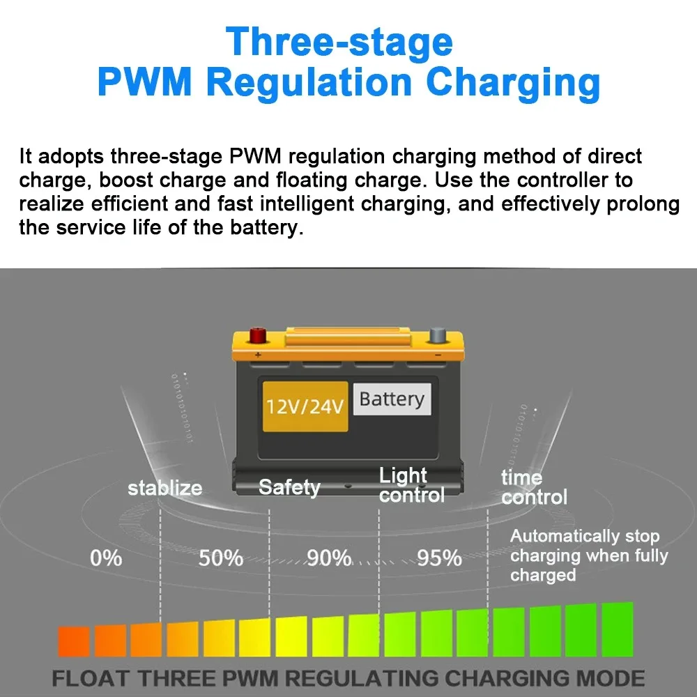 10A 20A 30A Solar Charge Controller 12V 24V 48V PV Regulator PWM Solar Charge Discharge Controller For Lifepo4 Lithium Lead Acid