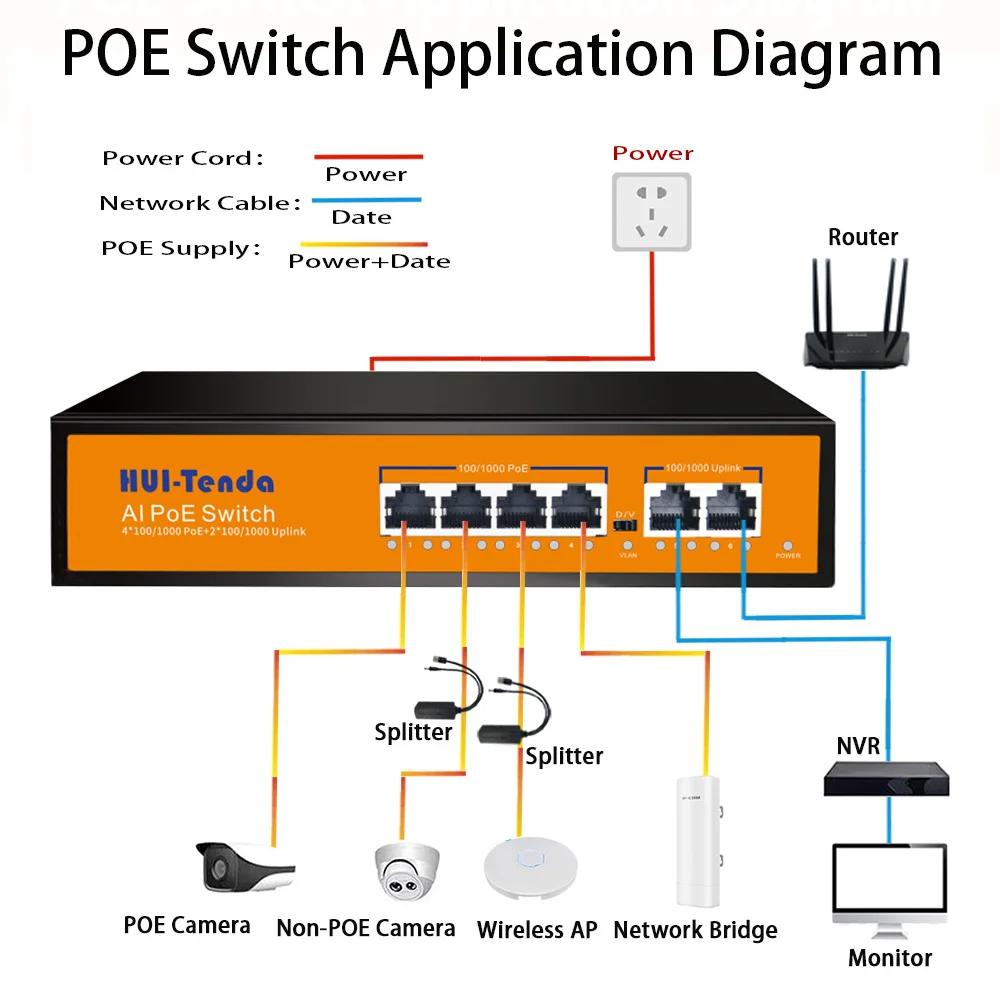 Huitenda 4 Ports Full Gigabit POE Switch 100/1000Mbps 65W Built-in Power Supply Ethernet Network RJ45 Switch for IP camera/NVR