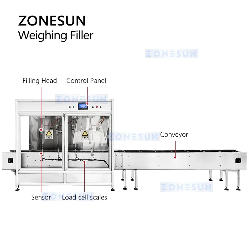 ZONESUN Chemical Liquid Filling System Automatic Bucket Weighing Filler Machine Load Cell Scales Weigher Packaging ZS-WF4 view 6