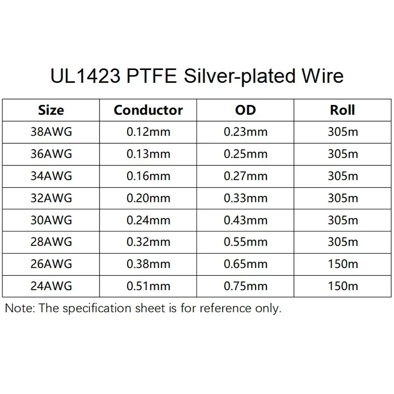 10~500M UL1423 PTFE Wire Silver Plated Copper 32/30/28/26AWG High Temperature Electronic Single Micro Fine Core Cable