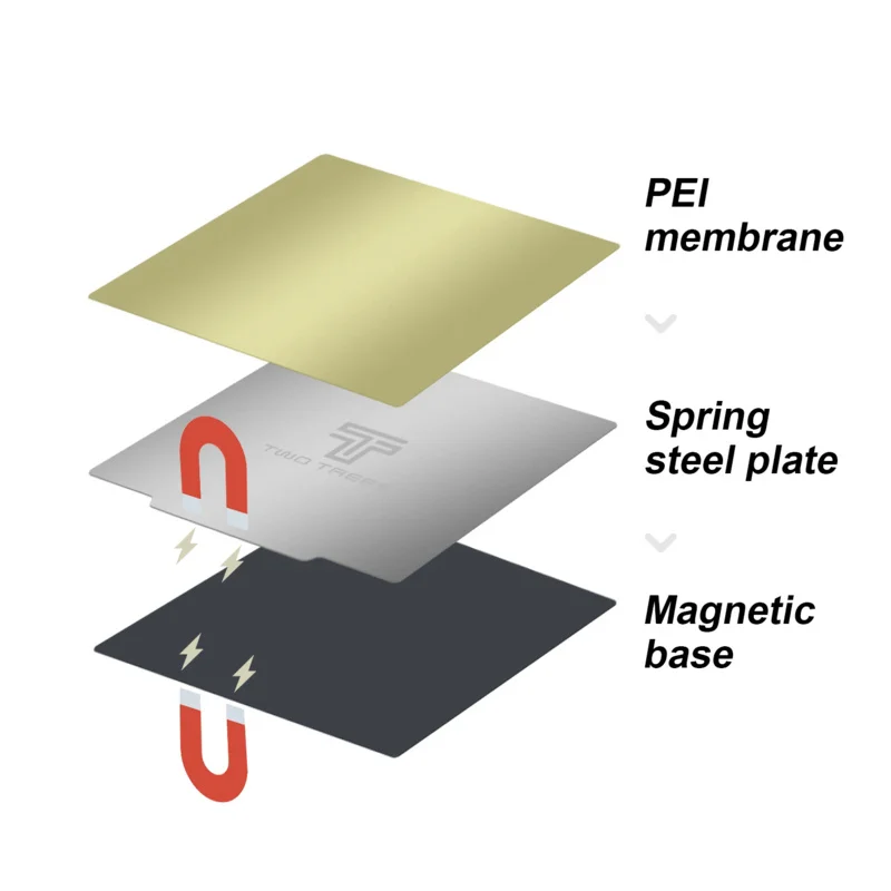 Twotrees-Pièces d'imprimante 3D, tôle d'acier à ressort PEI, foyer pré-appliqué, base magnétique flexible, lit chauffant chaud pour CR10 Ender