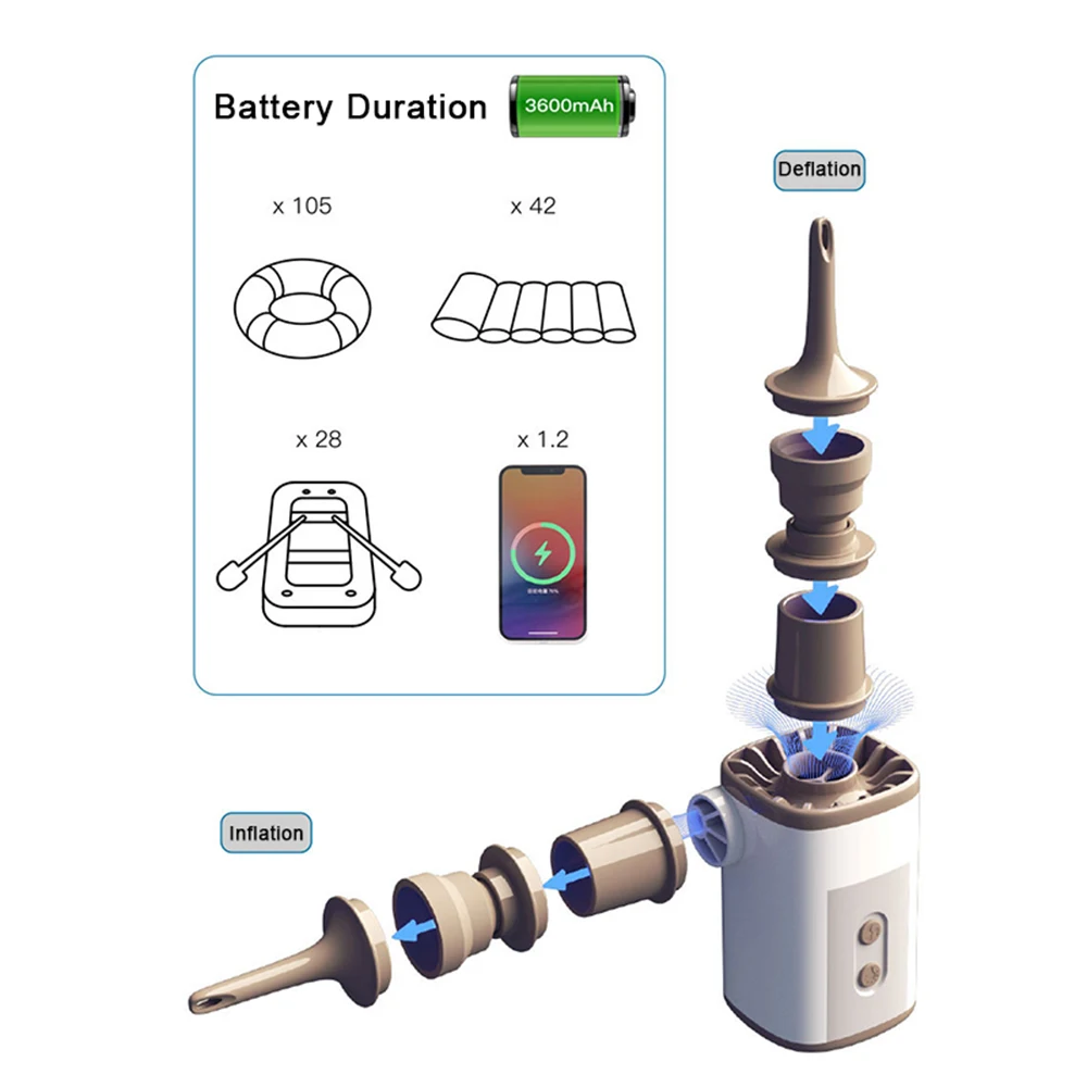 Pompa di aria elettrica senza fili portatile con luce 3600mAh USB Mini pompa ricaricabile deflatore di gonfiaggio a riempimento rapido con 4 ugelli