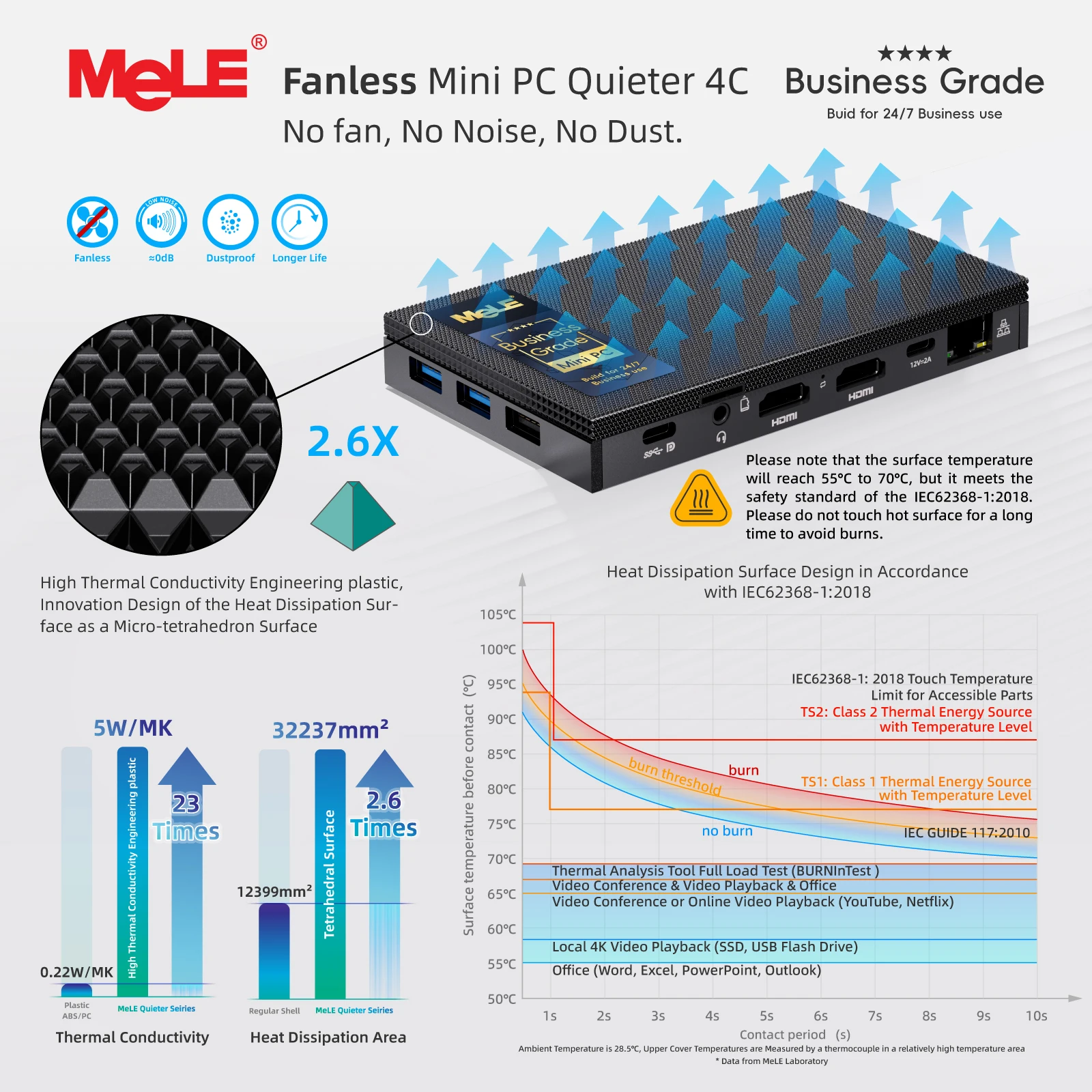 MeLE Quieter 4C Fanless Mini PC N150 8GB 128GB USB-C Dual HDMI 4K@60 Triple Display 0dB Silent Micro Computer Gamer BIZ/SE Grade
