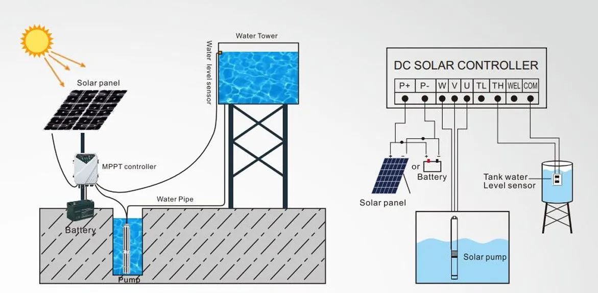 Bomba submersível de água solar de poço profundo de alta elevação sem bateria de alta pressão
