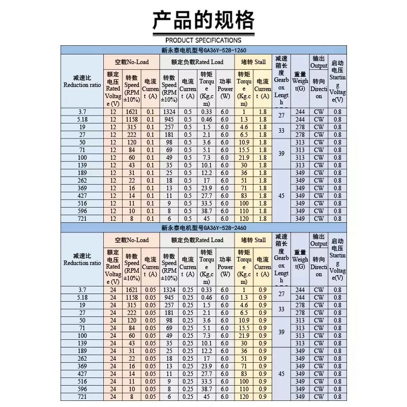 12V24V DC reduction planetary gear motor low speed large torque forward and reverse speed control 528 small motor