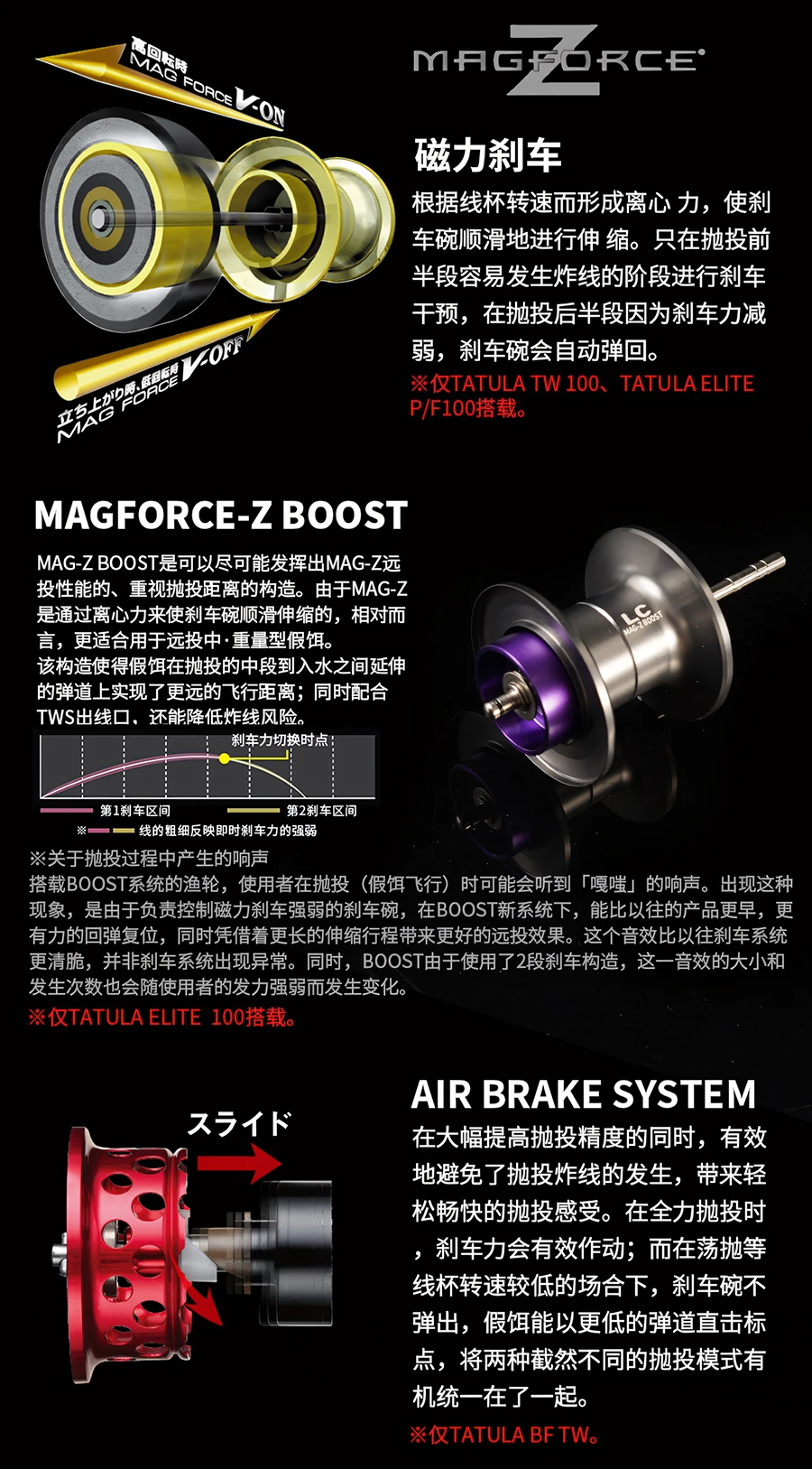2026 DAIWA TATULA ELITE-ELITE P/F Baitcast-Angelrolle 7+1BB Maximale Bremskraft 6Kg Übersetzungsverhältnis 8,1:1 Salzwasserrollen – Detail 7