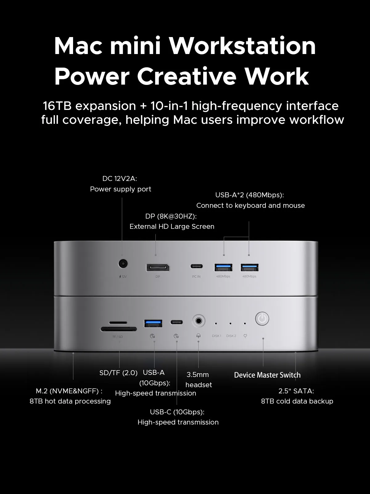 Imagem -02 - Orico-docking Station para Mac Mini Hub Usb c 2.5 Sata 16tb Nvme M.2 Ssd Gabinete de Disco Rígido Dp8k 30hz sd Tf2.0