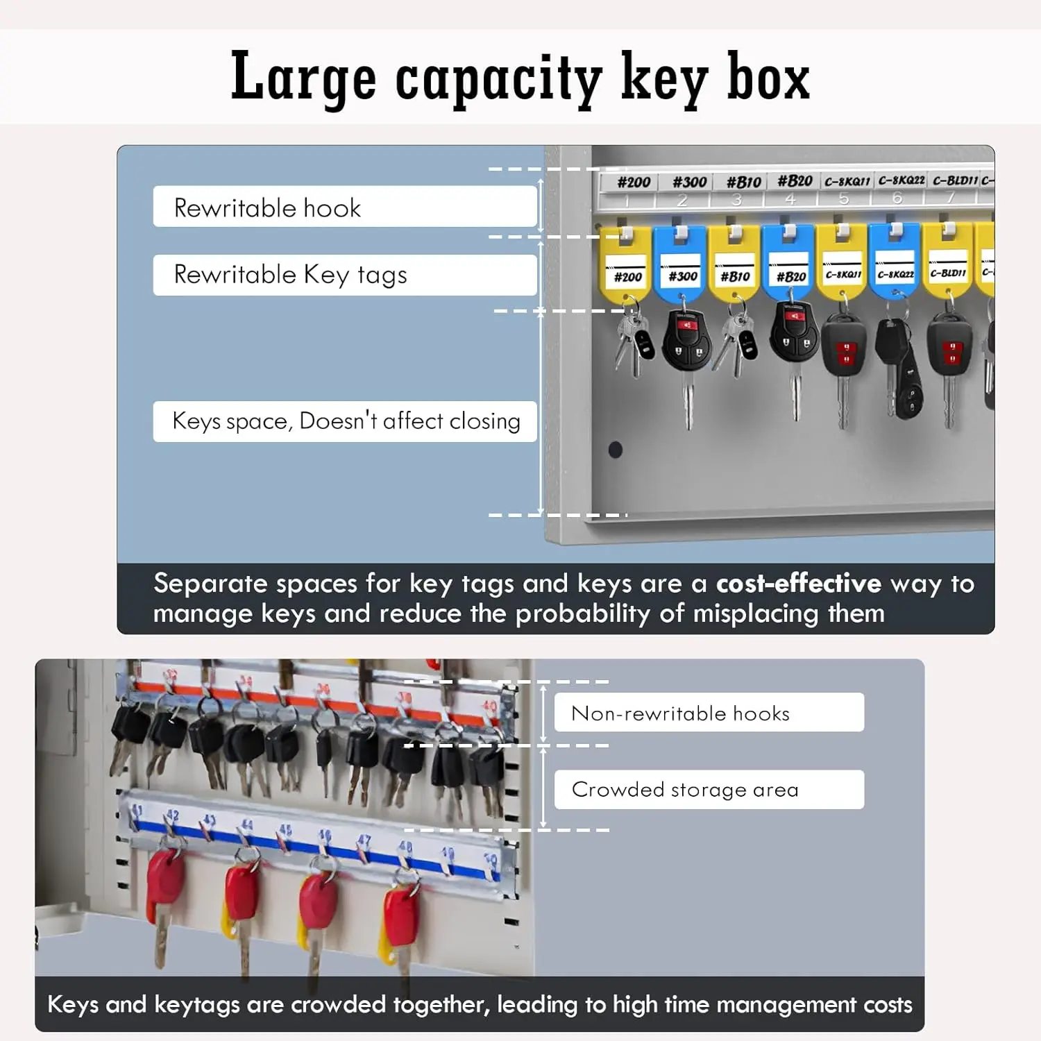 WeHere Visualization Window Lock Box Wall Mount,Digital Smart Lock Metal Key Safe Box,OTP/APP Bluetooth/WiFi/Code/Key Unlock
