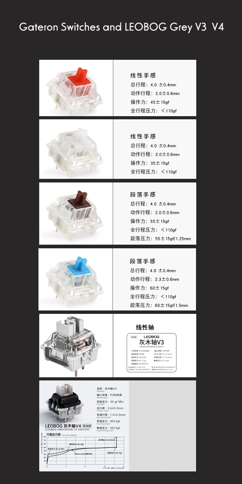 Hotswappable Split Keyboard 78 Key Keyboard Kit DIY LEOBOG Grey Wool V4 Switch LED Light Black Keyboard New 78 Key Ergonomics