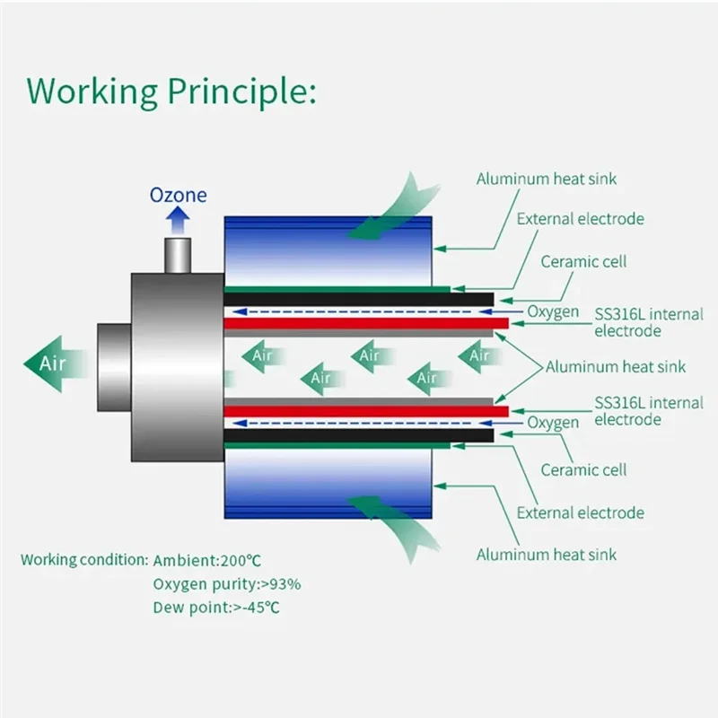 generateur-d'ozone-a-tube-a98g-10g-ozoniseur-d'electrode-electrodes-internes-et-externes-generateur-refroidi-par-air