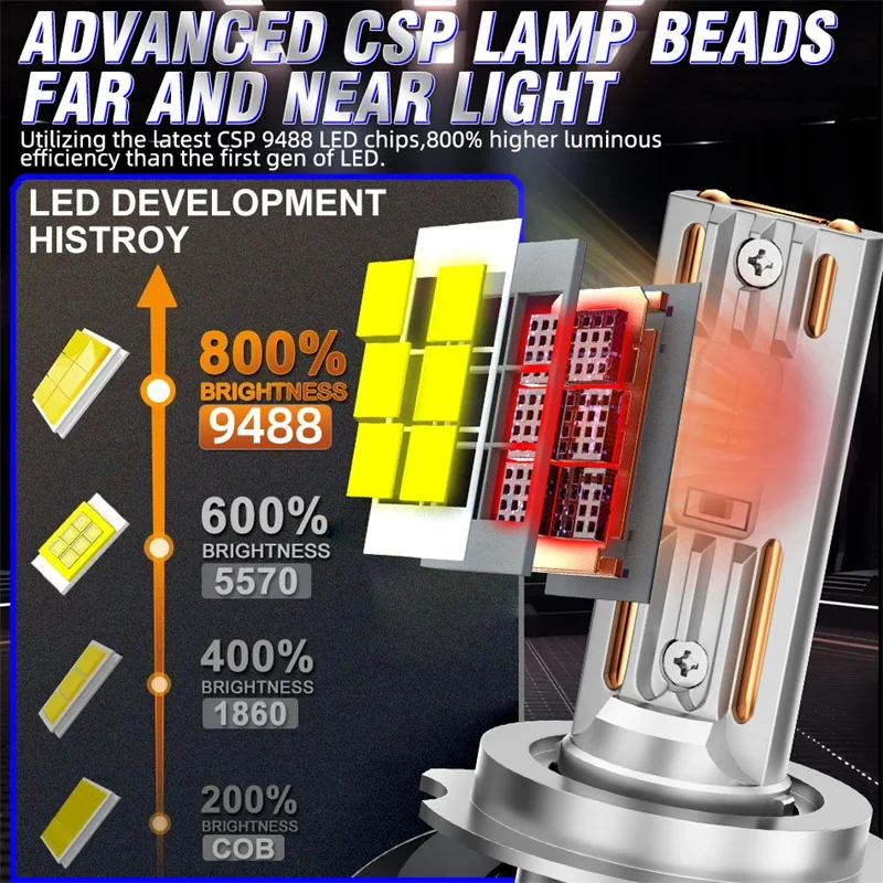 

4000000LM 2200W H4 H7 H11 Светодиодные фары CANbus H1 9005 9006 HB3 HB4 Светодиодные фары высокой мощности Turbo Auto FogLamp 6500K 12V 24V