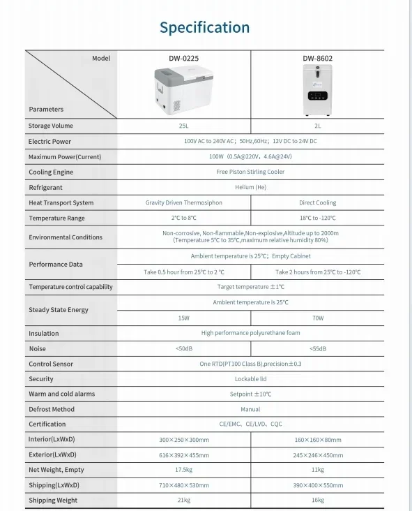 

Efficient Portable Ultra-Low Temperature Cold Chain Box Free Piston Refrigeration minus 120 Degrees Celsius