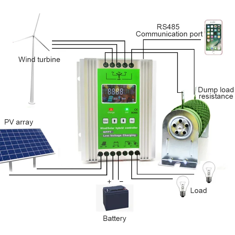 1400W 12V/24V Auto and 48V Off Grid MPPT Wind Solar Hybrid Charge Controller Suitable for 800W Wind + 600W PV