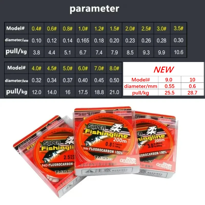

100M/150M/200M Japanese Nylon High-power Fishing Line Super Strong Tensile Strength and High Wear Resistance Fishing accessories