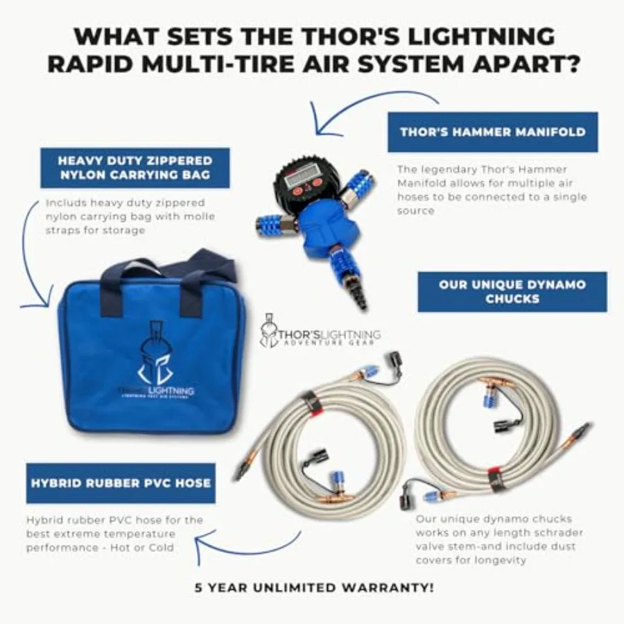 ระบบเติมลมและปล่อยลมยางรถยนต์แบบเร็ว 4 ล้อ รุ่น Dynamo LockOn Air Chucks พร้อมอัตราการไหลสูง สีฟ้า Candy Blue ดีไซน์ขนาดมาตรฐานเพื่อประสิทธิภาพ