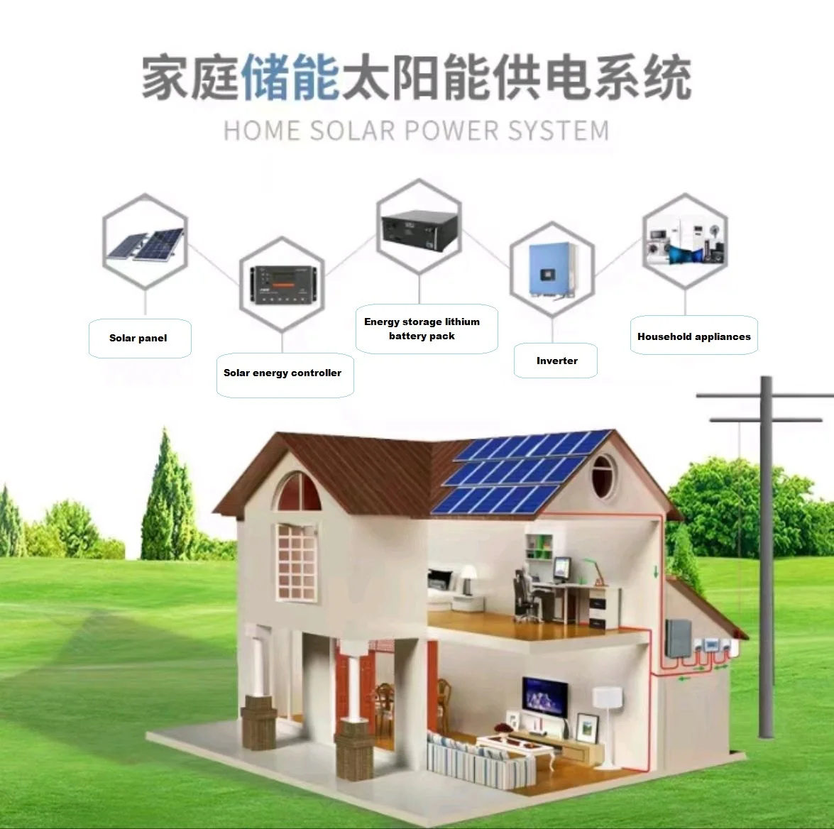 Complete Home Solar Power System 10kw 30kw 15kw Off Grid Kits Solar Panel for Lithium Ion Battery Energy Storage