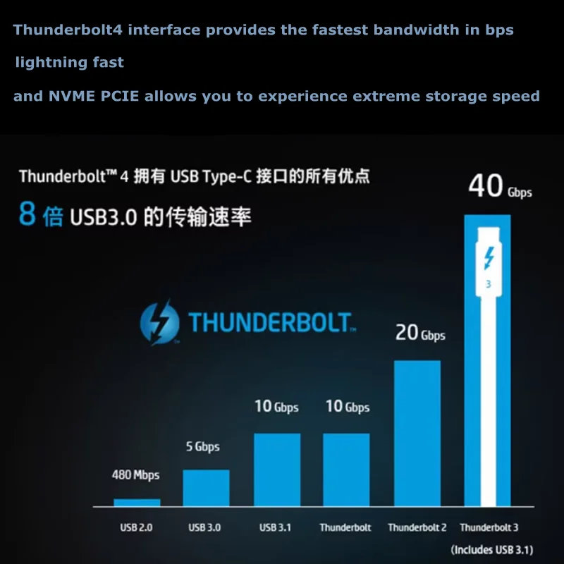 Thunderbolt 4 to PCI-E 4X Thunderbolt External Graphics Card Expansion Dock USB4 Core Adapter Board 40Gbps Type-c High Speed