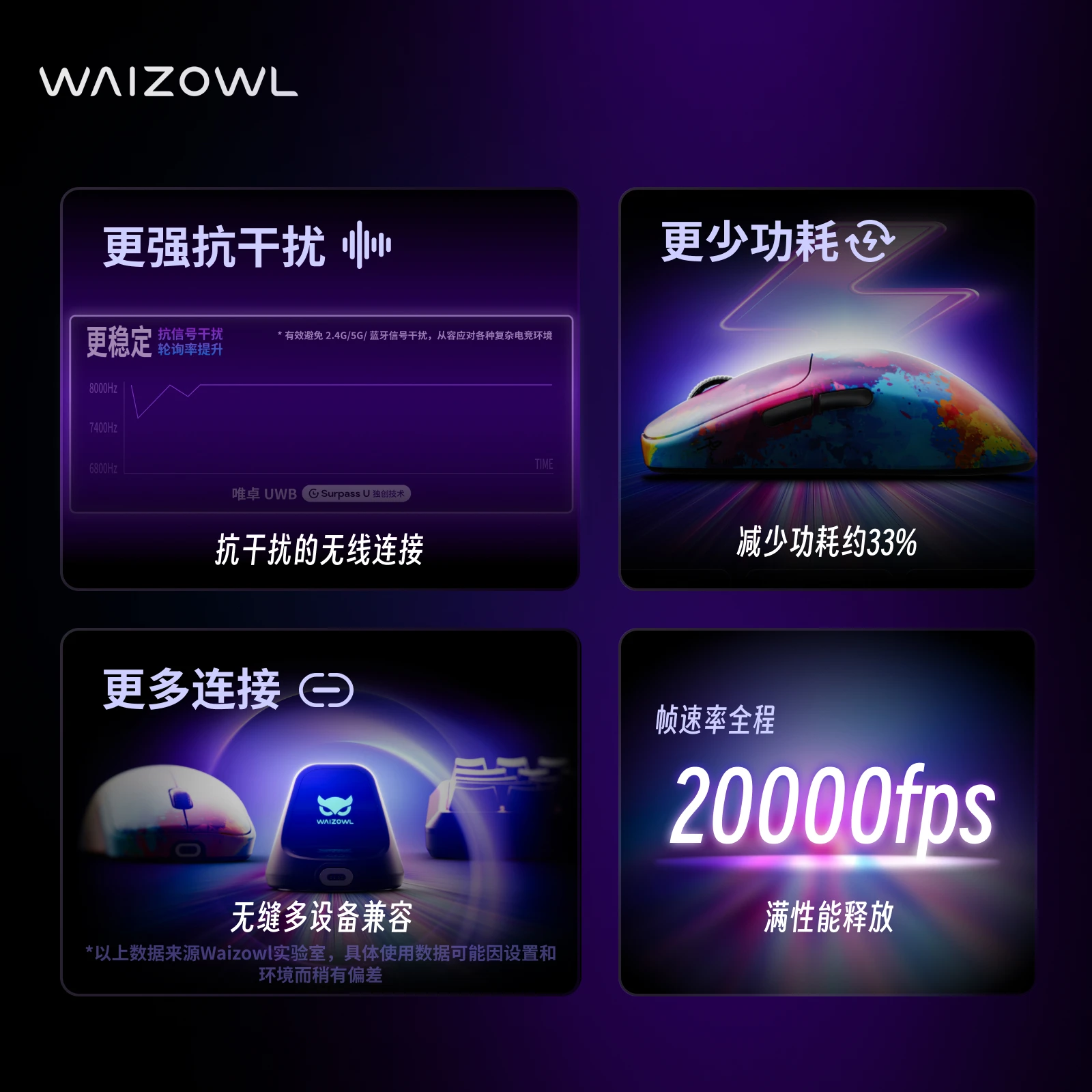 Waizowl OGM Cloud Ultra 5.8GHZ Bezprzewodowa Mysz UWB Tri Mode 8K PAW3950 20000fps 30000dpi Lekka Mysz Gamingowa do Akcesoriów PC