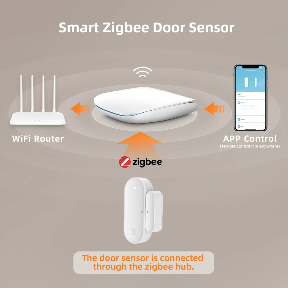 AVATTO Tuya ZigBee/WiFi Door Sensor Smart Door Open/Closed Wireless Detectors Window Sensor APP Works With Alexa Google Home