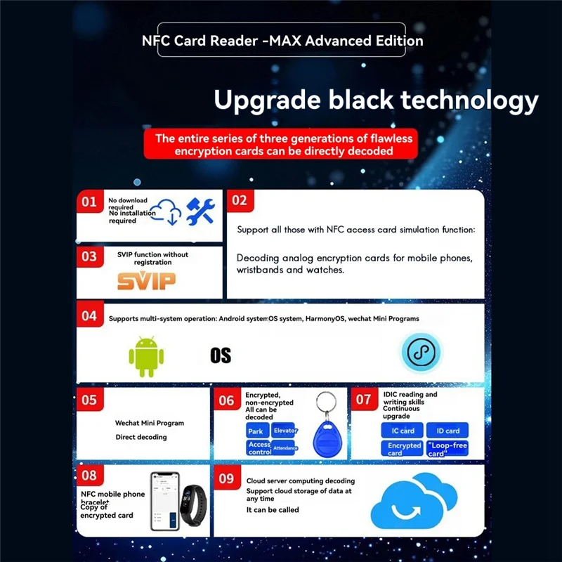NFC Max 카드 리더기 블루투스 RFID 복사기 IC ID 지원 Android IOS Harmonyos 엘리베이터 암호화-ABWO