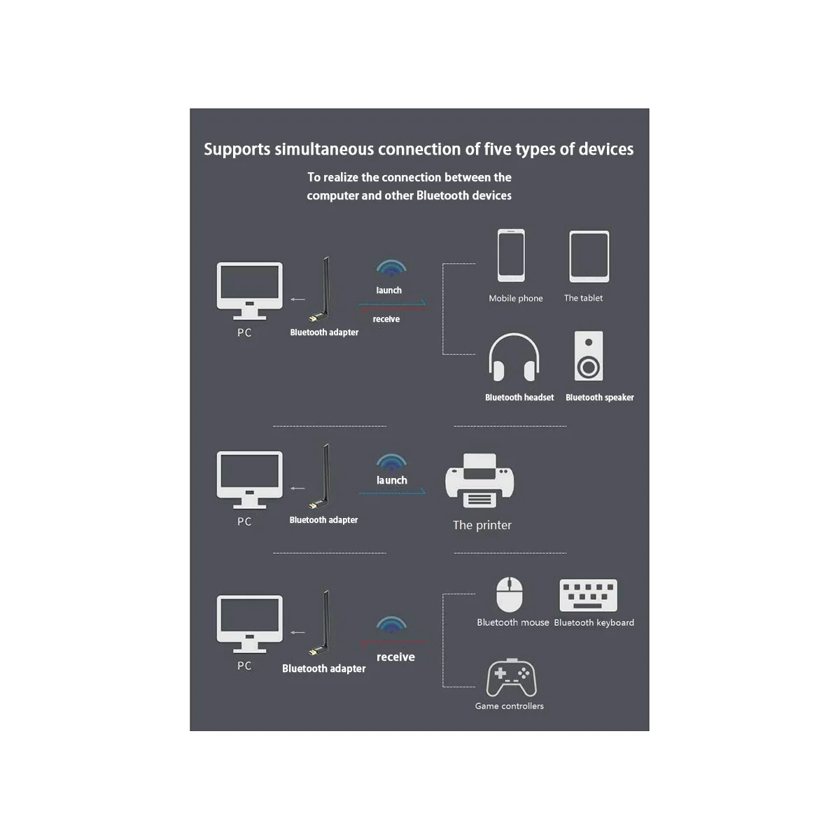 外部アンテナ付きUSBアダプター,Bluetooth 5.3送信機,オーディオレシーバー,4dbi,100m