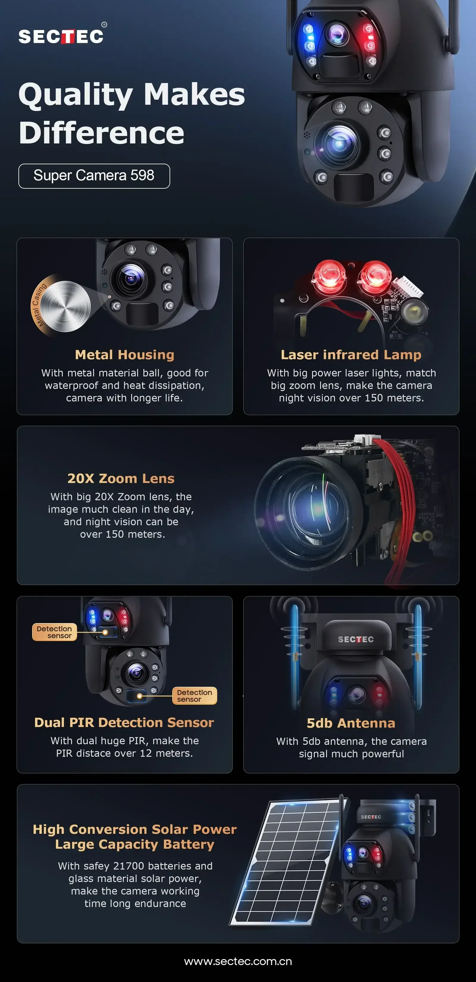 Sectec Mini 20X Zoom 10X Optical Zoom Dual Solar Camera Outdoor Alarm Linkage Dual Lens 4G Sim Card Solar PTZ Camera