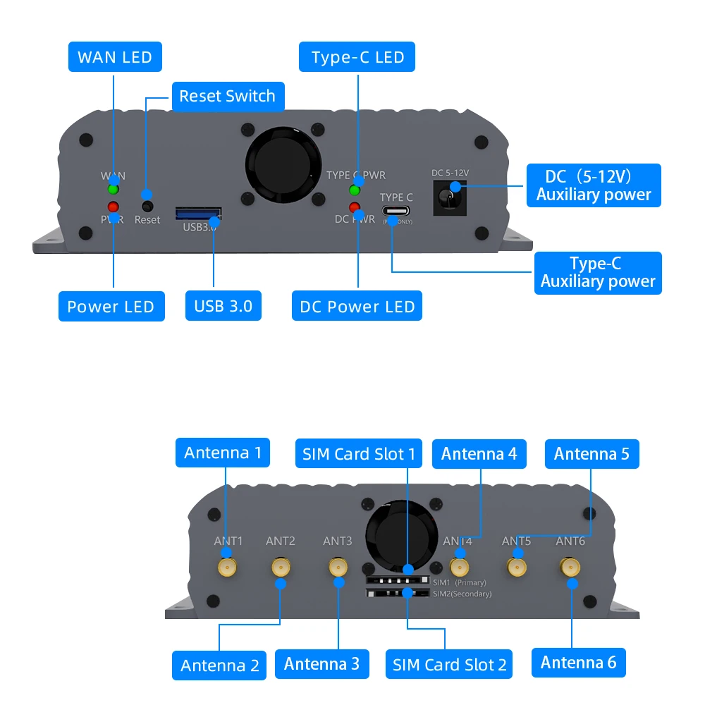 Imagem -04 - Ngff-b Key M.2 para Usb 3.0 Adaptador Riser Cartão sem Fio Dual Cooler Fan Slot para Cartão Sim Duplo para Sim Micro Sim Nano Sim 4g Módulo 5g