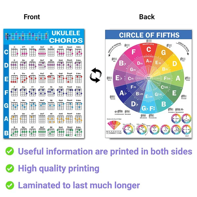 Ukulele Chart Poster Music Learning Education Chords Scales Tune Circle Of Fifths Wheel And Music Theory For Beginners Adult Kid