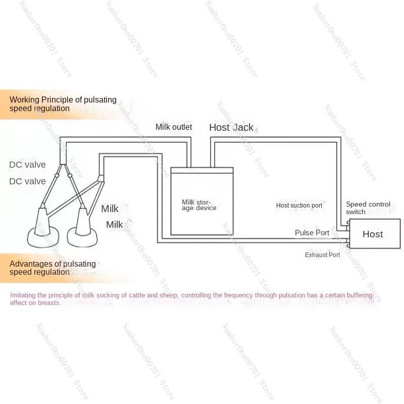 Milking Machine 5L Automatic Pulse Milking Farm Cow Goat Sheep Vacuum Pump Bucket Farm Breeding Equipment intensity adjustment.