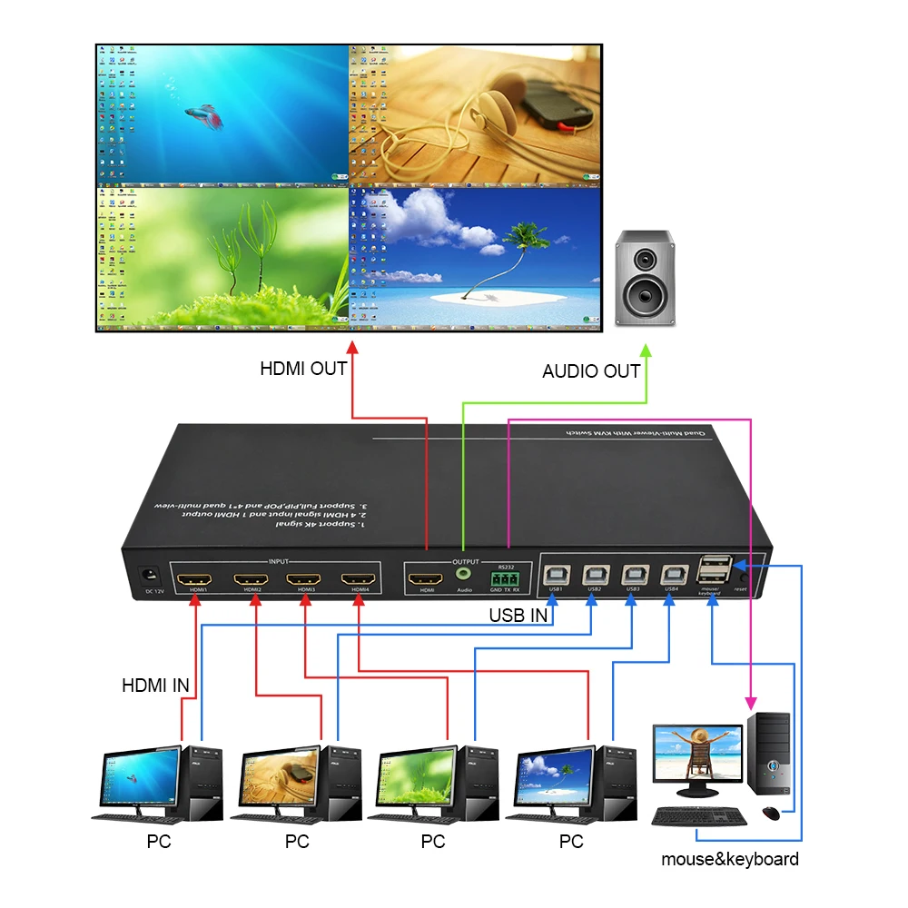 4x1 HD KVM Multiviewer 1080P مع 4 مدخل إشارة HDMI 2 مخرجات إشارة USB تدعم وظيفة مفتاح KVM بدون شاشة سوداء