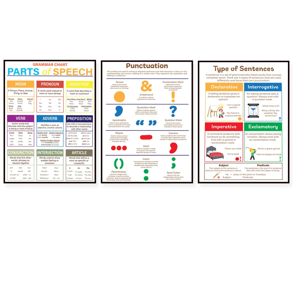 

English grammar table-sentence types, punctuation, part of speech, home school or classroom grammar posters, educational posters