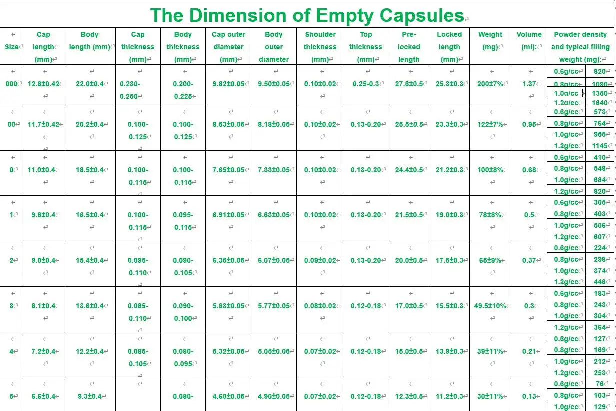 500PCS 1#,2#,3#,4#, 5# Vacant Capsule!Joined Medicine Capsule!Gelatin Hollow Capsule.Empty Capsle,Capsule Pill,Granule Packagig