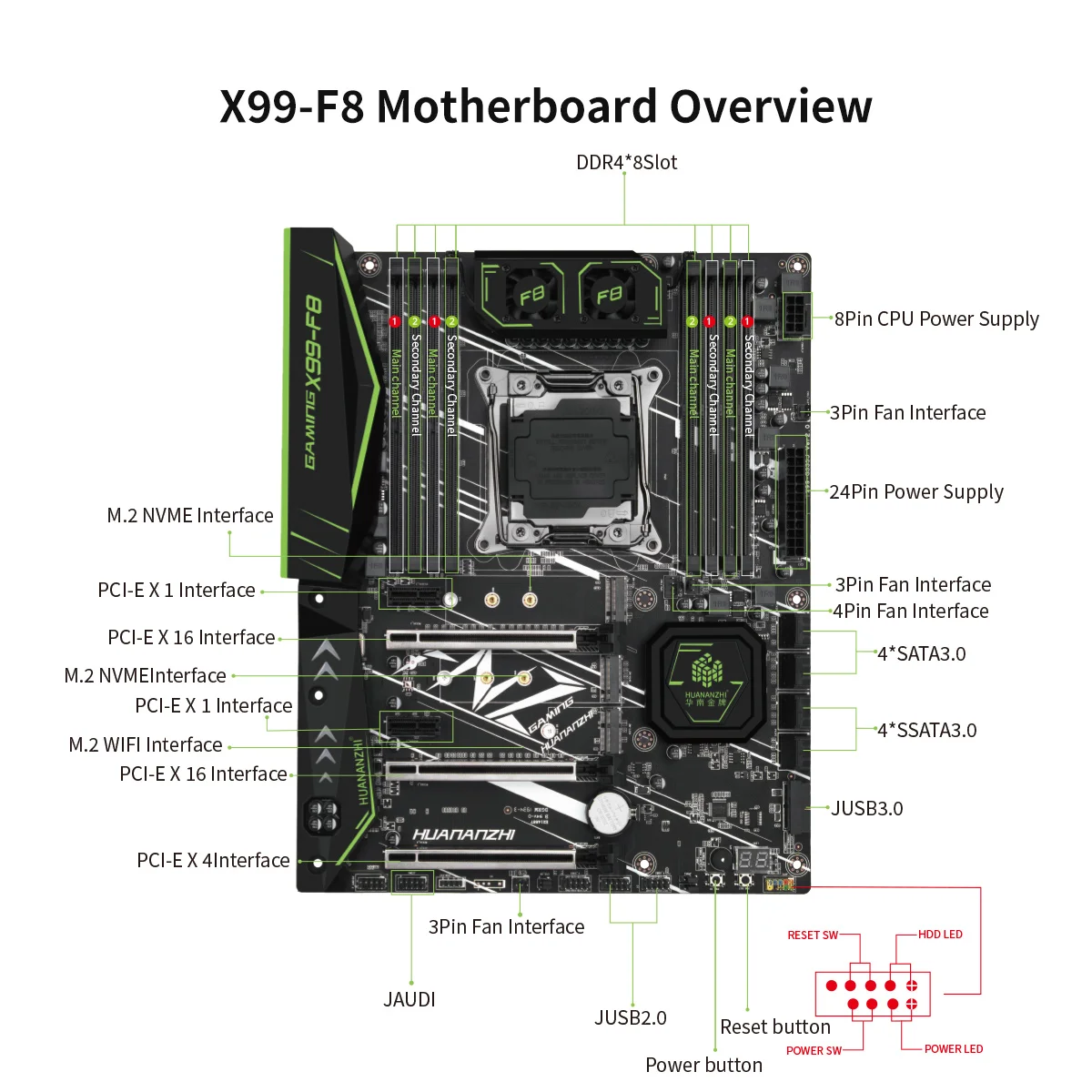 Imagem -05 - Huanananzhi X99 f8 Lga 20113 Xeon X99 Placa-mãe Intel e5 2696 v3 4x16g Ddr4 Ecc Memory Combo Kit Grupo Sata ru