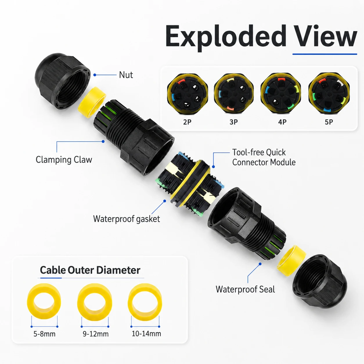 IP68 M25 Waterproof Quick Wire - Push Fit Connector recension och pris