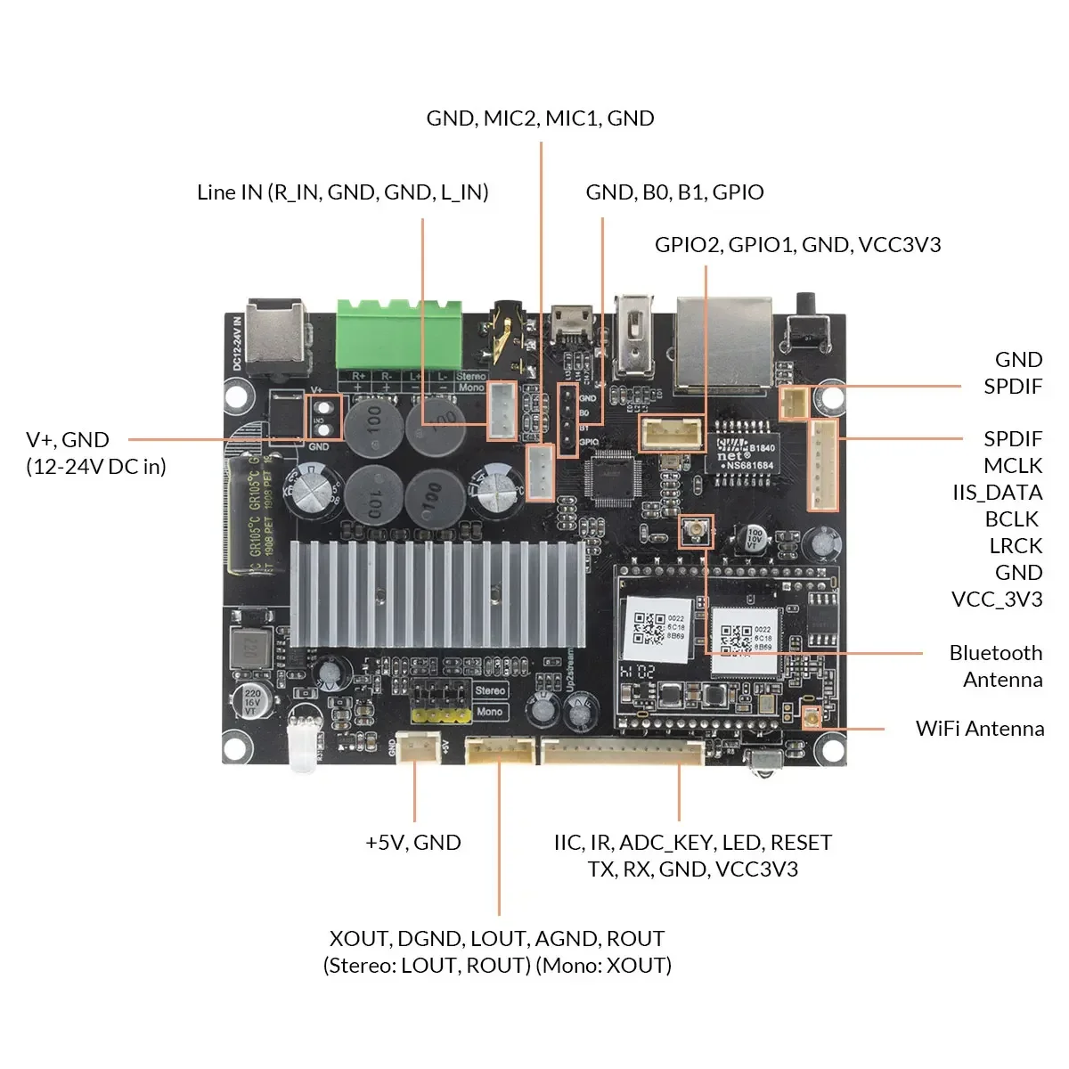 Amp Mono Mini MP3-плеер, оптовая продажа, модуль Musicsteam, громкая связь, автомобильное декодирование голоса, плата усилителя dsp