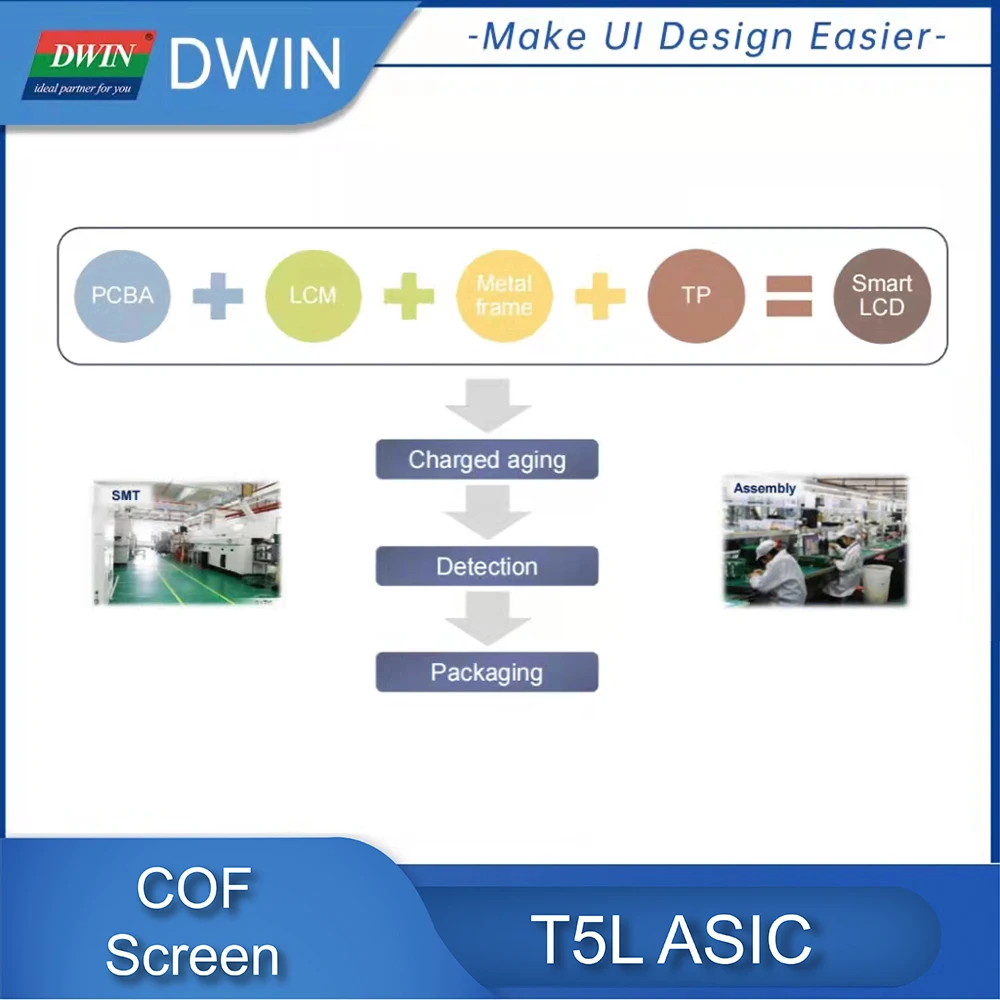 Dwin 4.3 "480X800 Ips Tft Lcd-scherm Cof Ultradunne En Ultralichte Capacitieve Scherm geïntegreerde Touch Panel DMG80480F043_01W