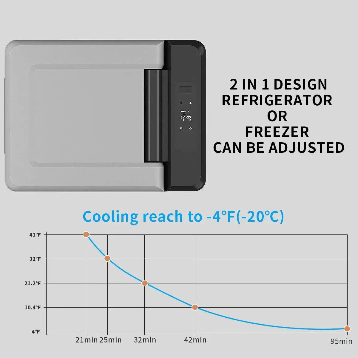 Mini congelador portátil, refrigerador de 12 voltios, refrigerador de coche de 12 V de enfriamiento rápido de 10 cuartos (9 litros) -4 ℉ ~68 ℉ , Enfriador de coche, 12/2