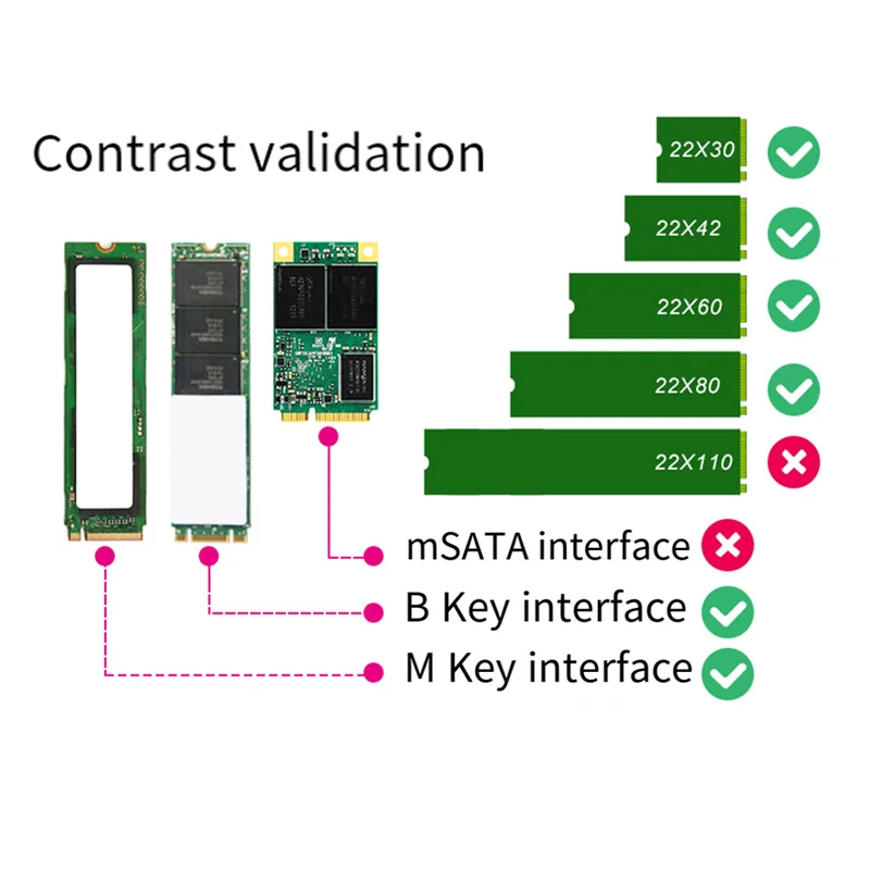 SFF-8639 NVME U.2 ถึง NGFF M.2 M Key & B Key SSD อะแดปเตอร์ PCIE3.0 X16 GEN3 แบบพกพาสีดํา Fit สําหรับ 2280 2260 2242 2230 SSD