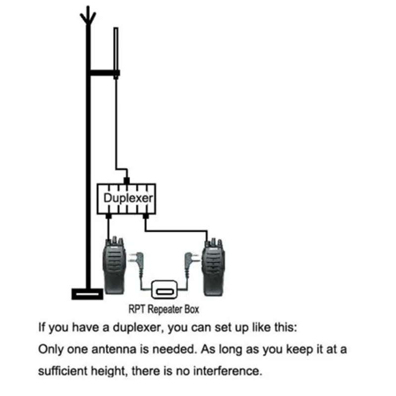 ABKI-Handset Walkie Talkie Repeater Set Kit 2-Way Repeater Board Repeater Set Kit Relay Box For TYT WOUXUN KIRISUN HYT For Inter