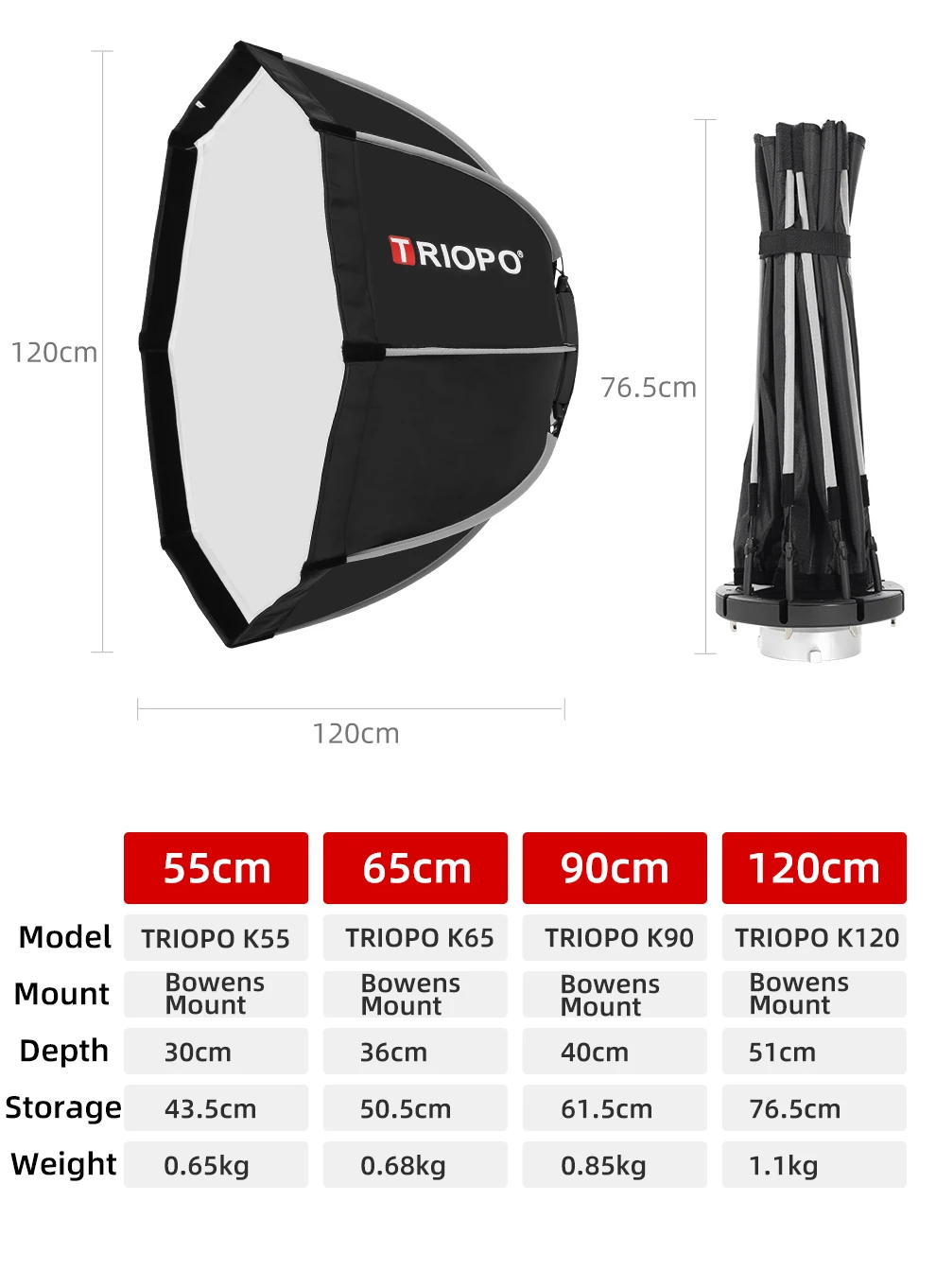 TRIOPO K2 Quick Set-up Softbox 55 cm 65 cm 90 cm 120 cm Standard Bowens Mount Softbox Austauschbare Halterung mit Gitter – Detail 12