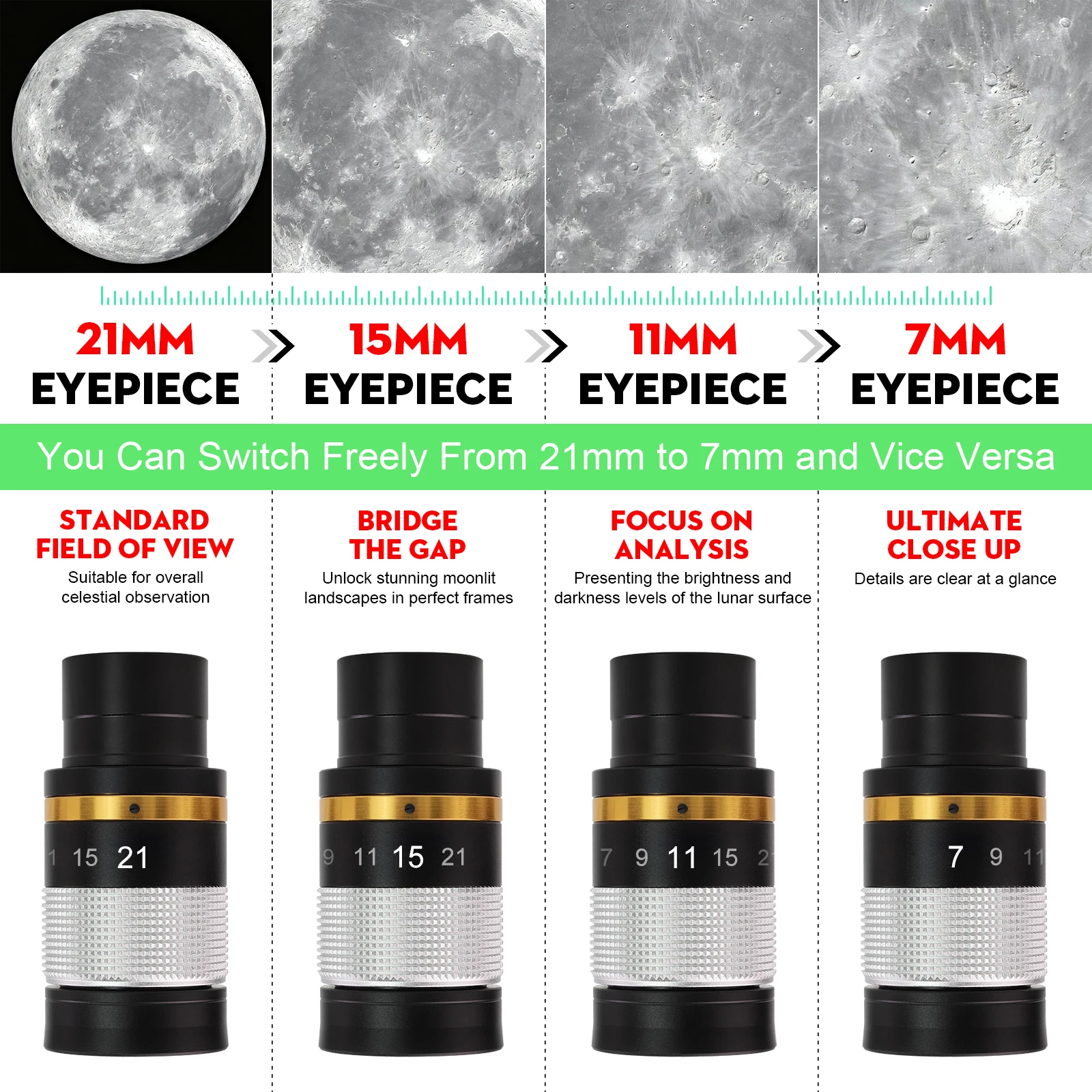 Datyson Astronomical Telescope Magnification Eyepiece Professional 7-21mm Continuous Zoom Eyepiece for Astronomy Observation