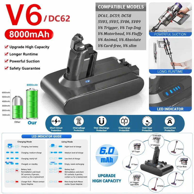 8000mAh for Dyson V6 V7 V8 V10 V11 Series SV07 SV09 SV10 SV11 SV12 SV14 SV15 DC62 18650 Li Ion Rechargeable Battery