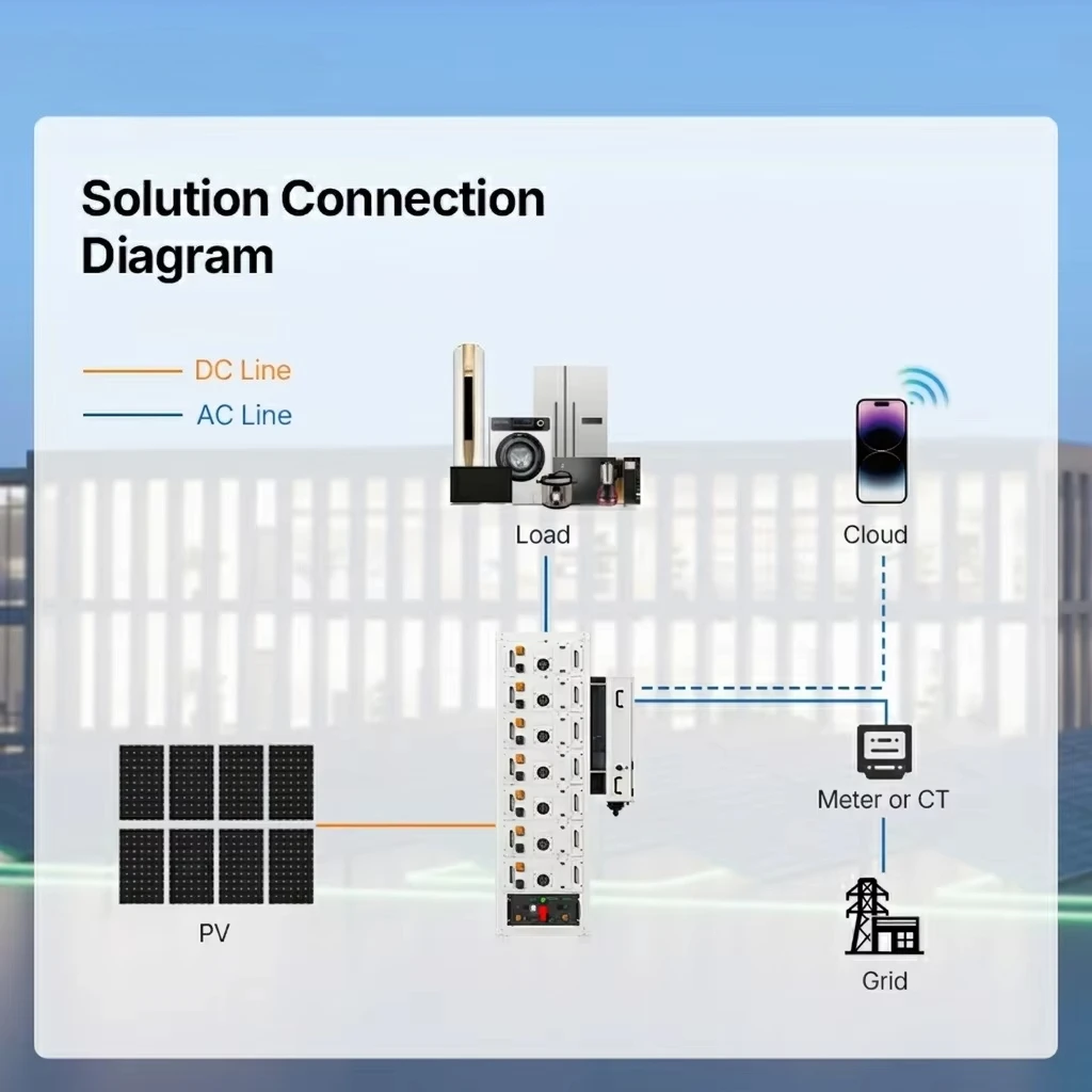 30kW 64kWh Solar Energy System Rack Mount LiFePO4 Battery All in One C & I ESS High Voltage Integrated PV Storage