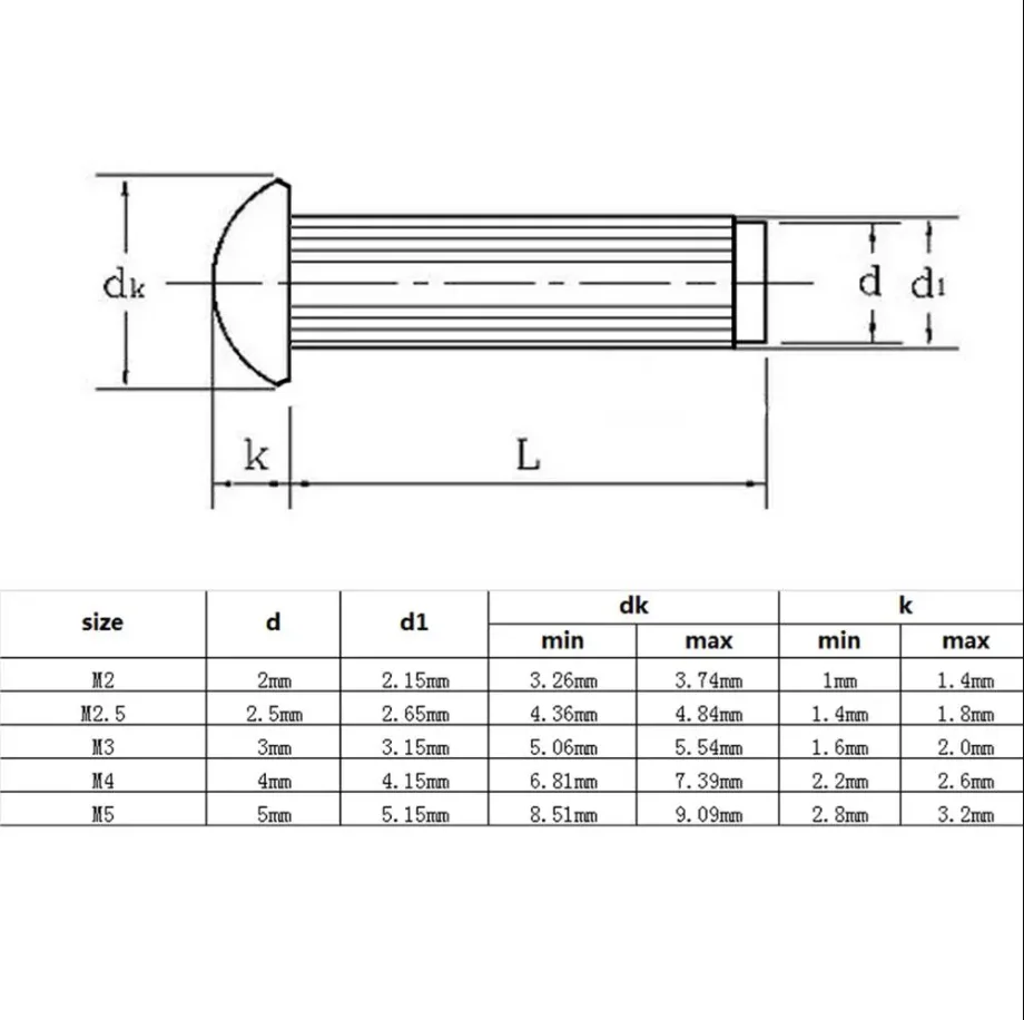 M2 M2.5 M3 M4 M5 A2-70 304 Stainless Steel Semi Button Round Head Knurled Shank Solid Rivet GB827 for Label Name Plate