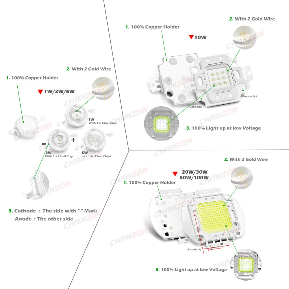 1W 3W 5W 10W 20W 30W 50W 100W High Power LED Chip Warm Cool White Red Green Blue Square Light Matrix Integrated COB Lamp