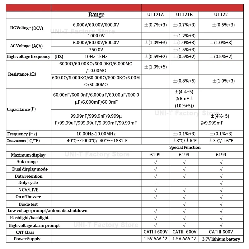 Multimeter pintar UNI-T UT121A/B UT122, profesional Digital Meter frekuensi tegangan tampilan ganda NCV Multi Tester listrik langsung