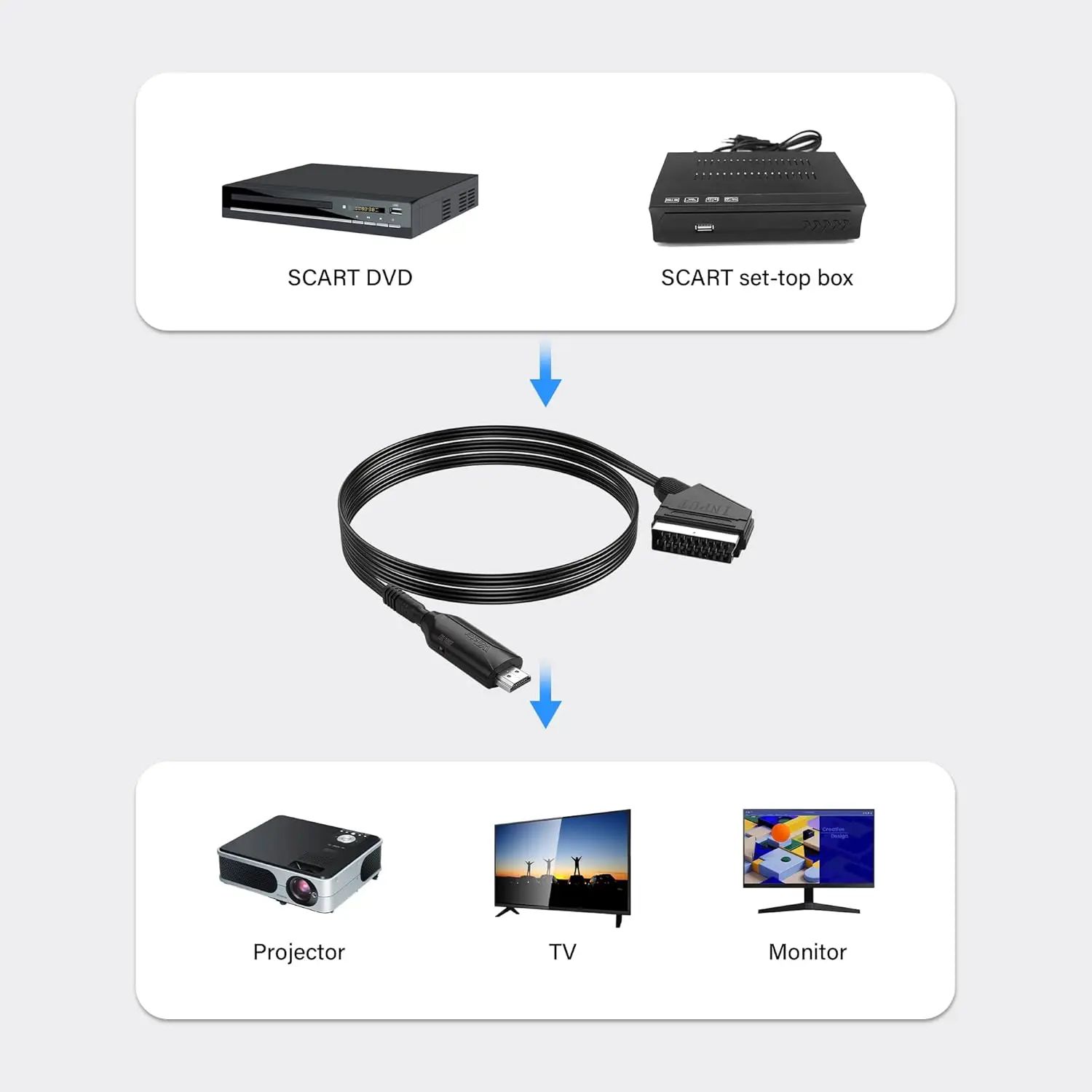 HDMI to SCART Video Converter Cable, Digital to Analog Adapter with PAL-NTSC Switch, 5V DC Power Supply, Compatible with DVD