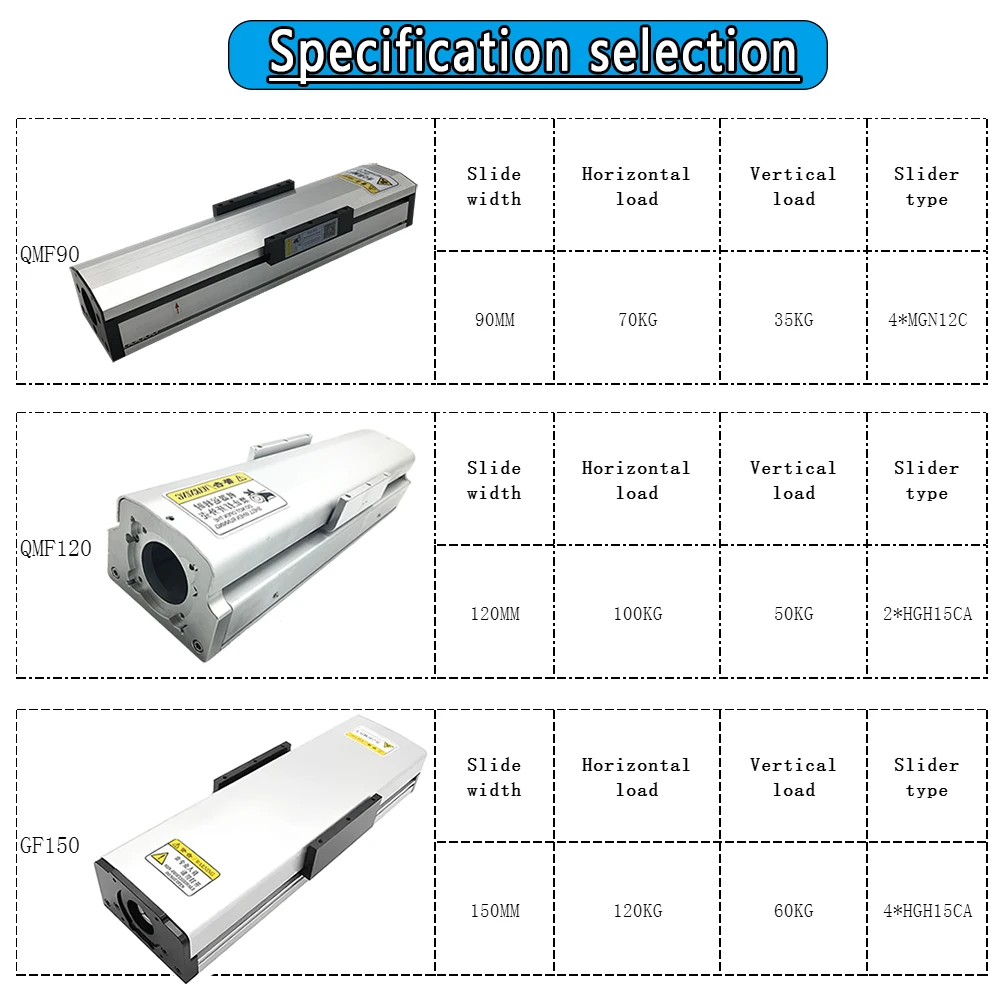 Heavy Duty Fully Enclosed Automations Linear Bearings Dustproof Linear Guide Rails Load 100kg 150mm Width SFU1605/2005/2505