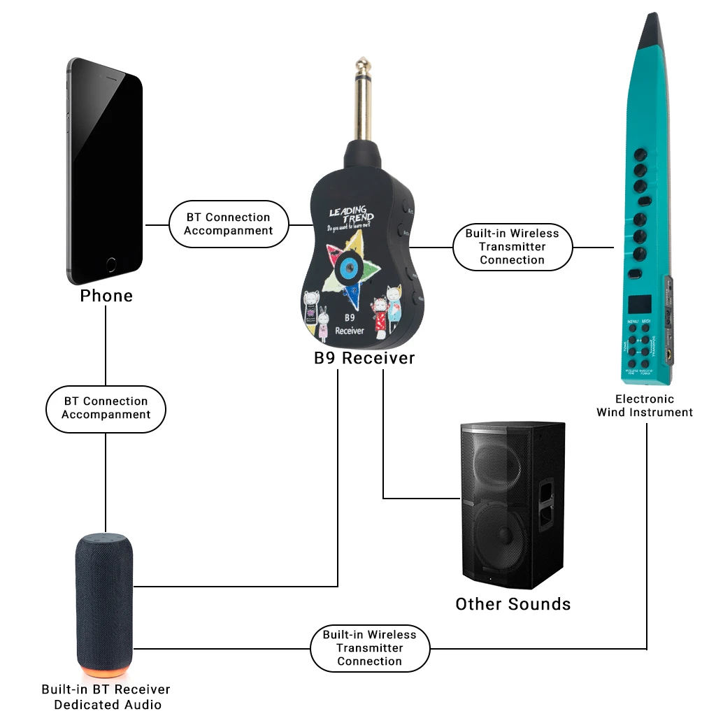 

Hooqu Portable Aerophone Electric Sax Saxophone USB LCD Sax Clarinet Violin Trumpet 83 Sounds Amplifier Jack For Beginner Older