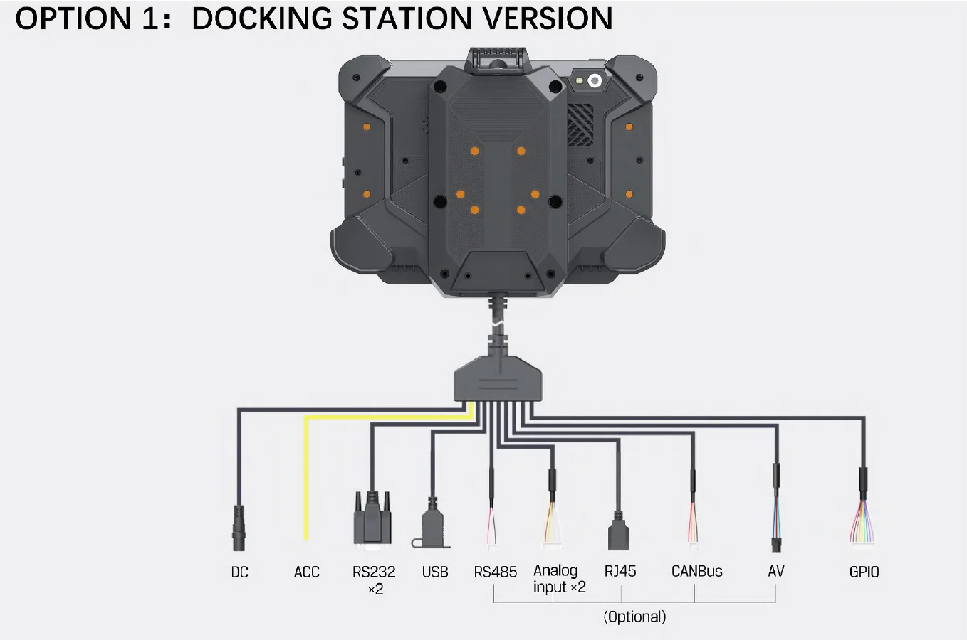 2025 kcosit K70AL ตัวเชื่อมต่อแบบ CANbus Yocto สำหรับอุตสาหกรรมแท็บเล็ต PC กันน้ำ7 "Qualcomm 4gbram CANbus ELD M12ทนทาน